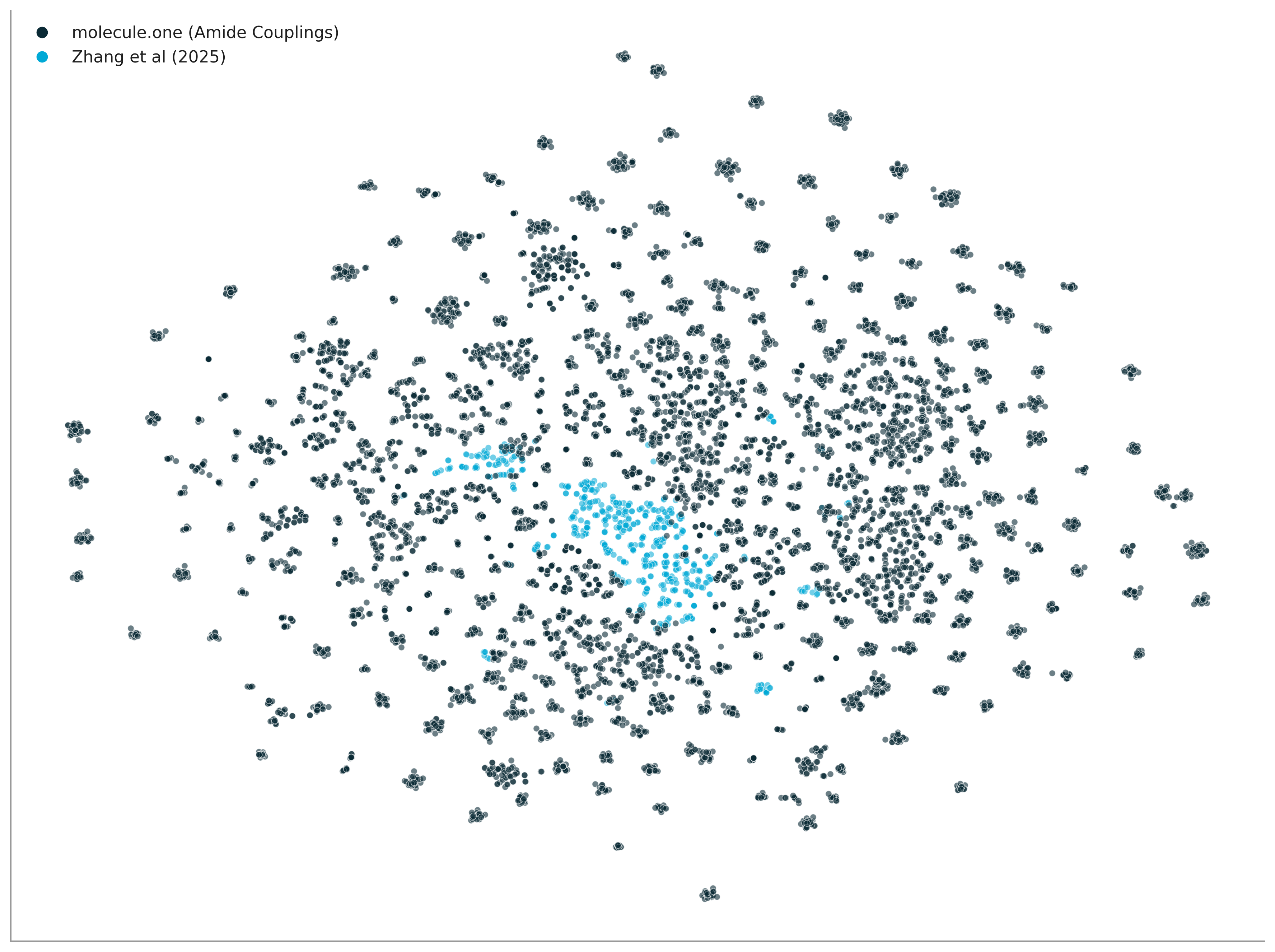 Product diversity comparison